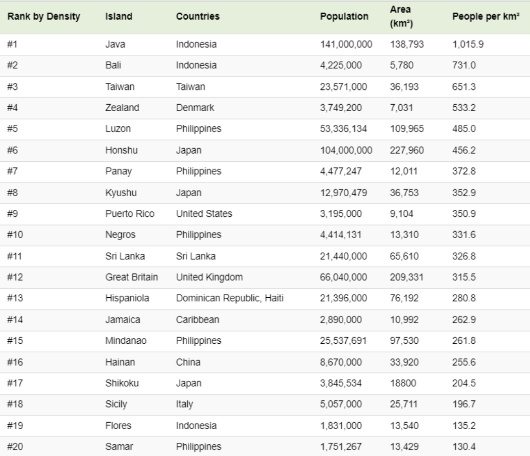 Comprehensive List of Islands by Name 2